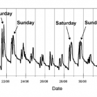 Two Weeks' Temperature Record at Eagle Cave