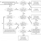 White-nose Syndrome Decontamination Protocols Flow Chart